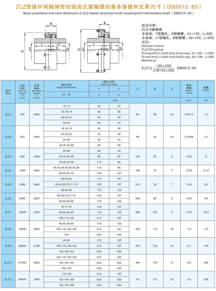 ZL系列弹性联轴器参数2