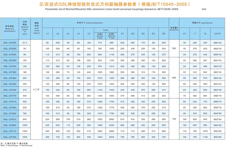 GSL系列鼓形齿式联轴器参数